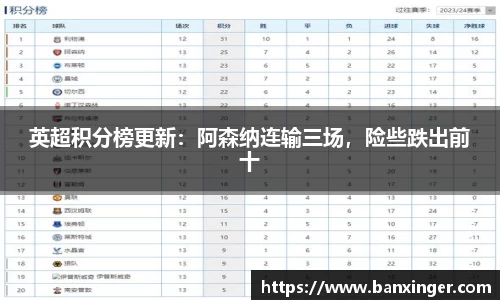 英超积分榜更新：阿森纳连输三场，险些跌出前十