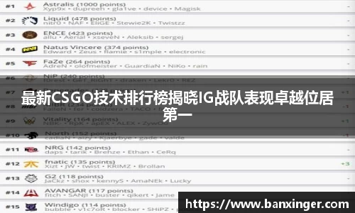 最新CSGO技术排行榜揭晓IG战队表现卓越位居第一