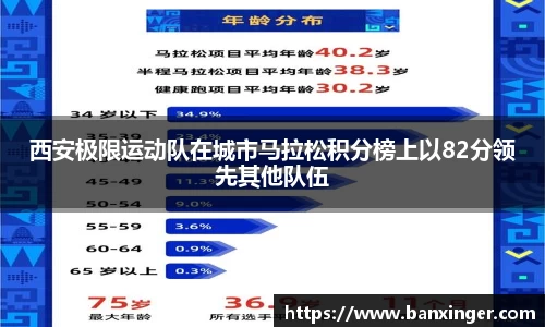 西安极限运动队在城市马拉松积分榜上以82分领先其他队伍