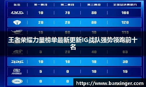 王者荣耀力量榜单最新更新IG战队强势领跑前十名